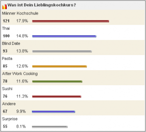 Kochkurse in Düsseldorf